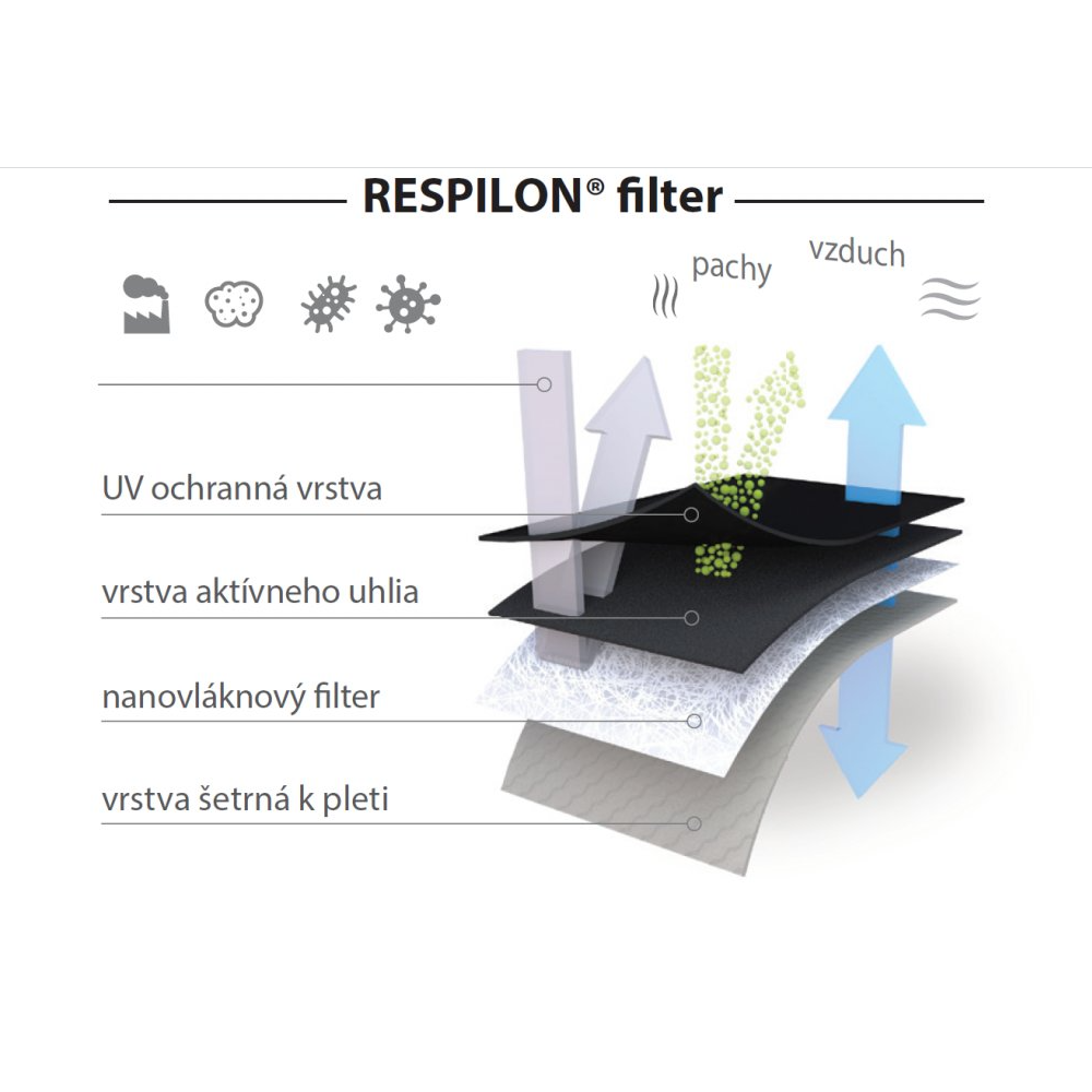 RESPILON respirátor nano FFP2 RespiPro Carbon, shopaquatica.com